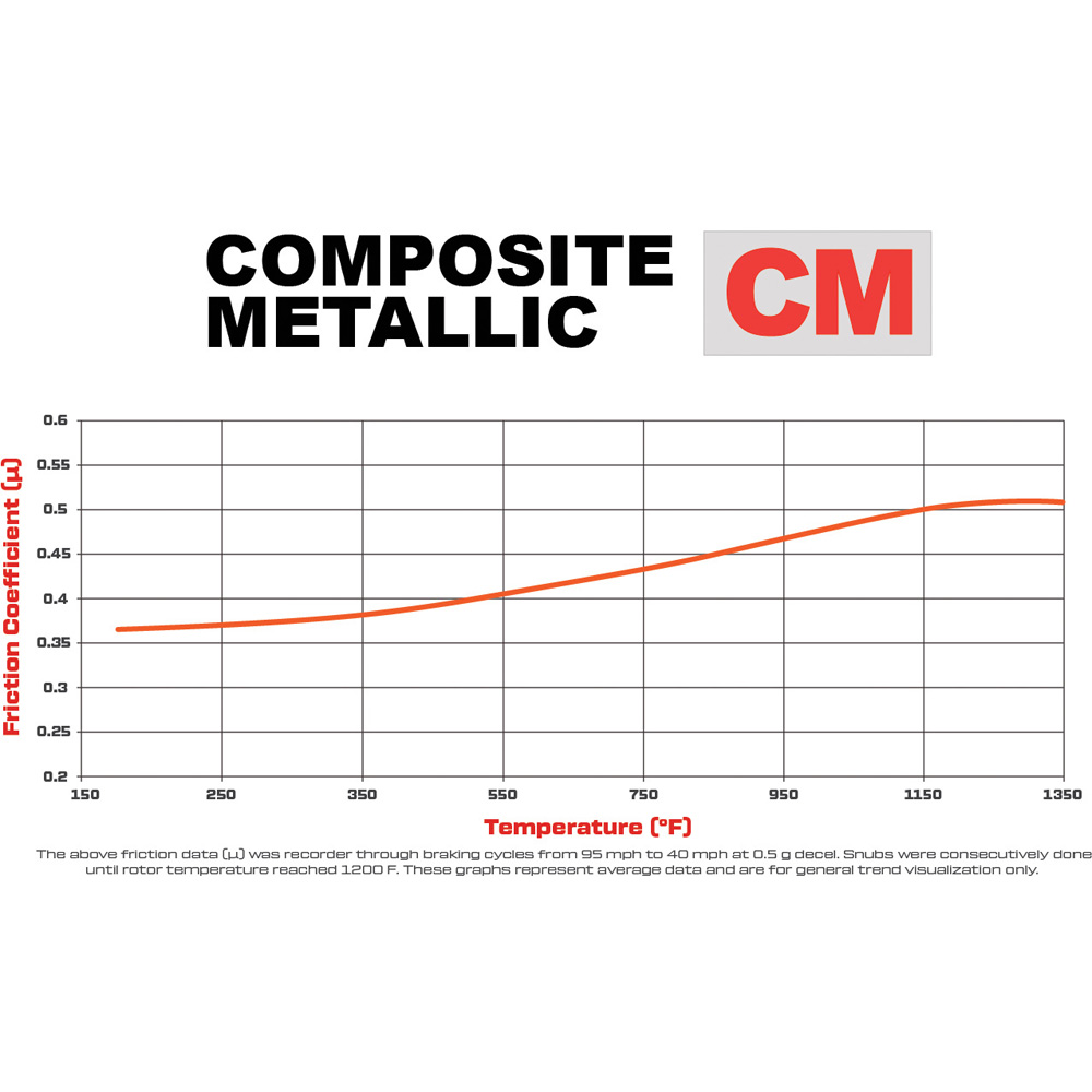 GP200 Composite Metallic Pads