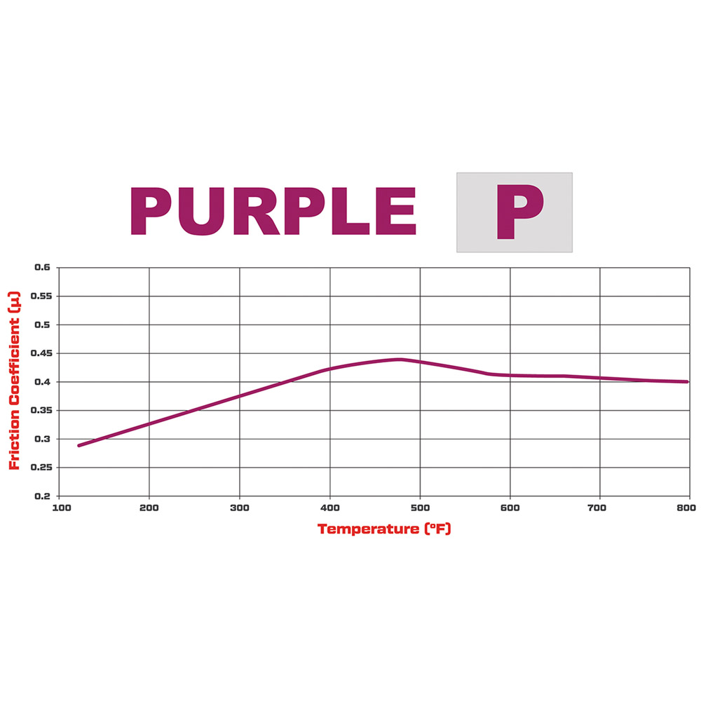 GP200 Purple Pads